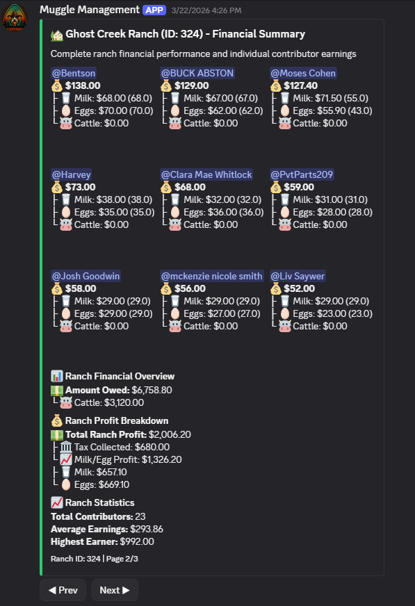 Payout Board